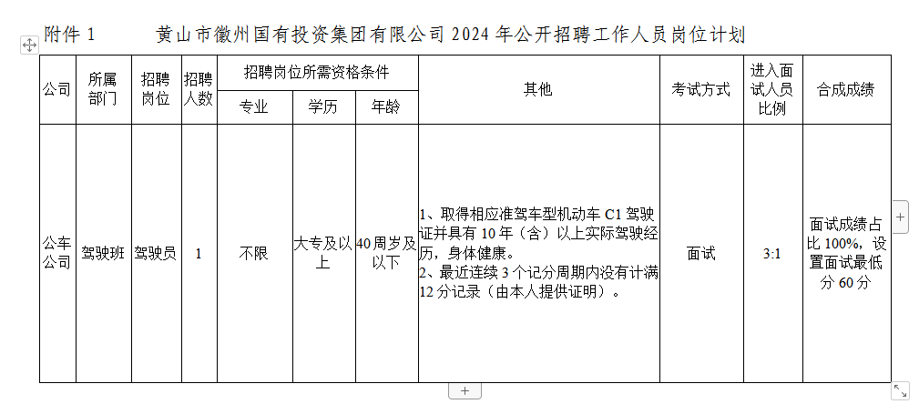 黄山市徽州ag尊龙z6mg投资集团有限公司招聘工作人员公告